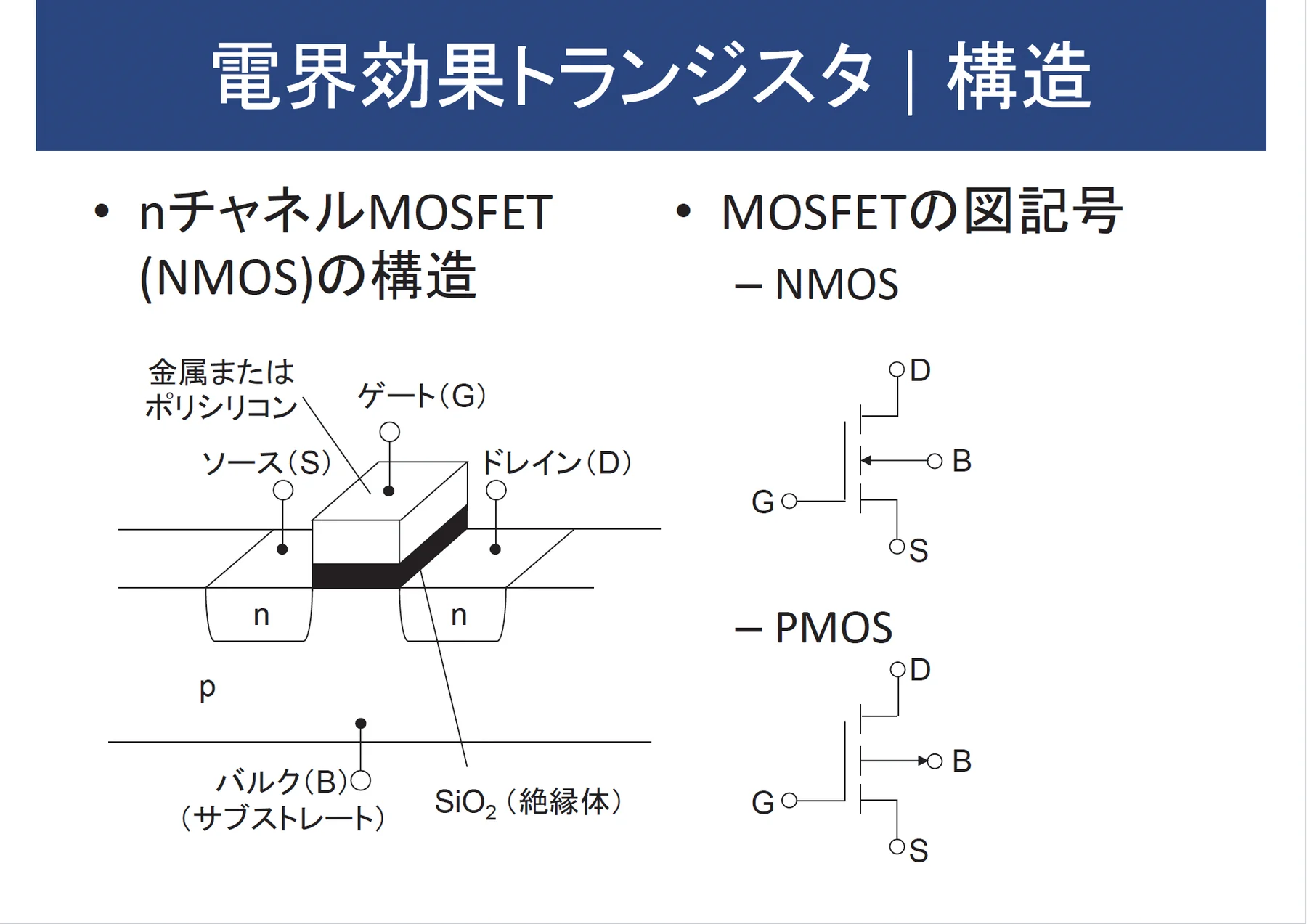 電界効果トランジスタの構造と回路記号