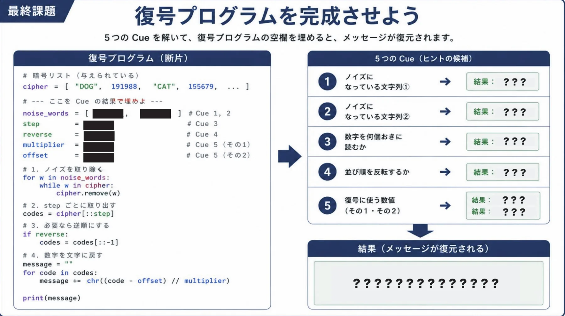 プログラミング演習の教材