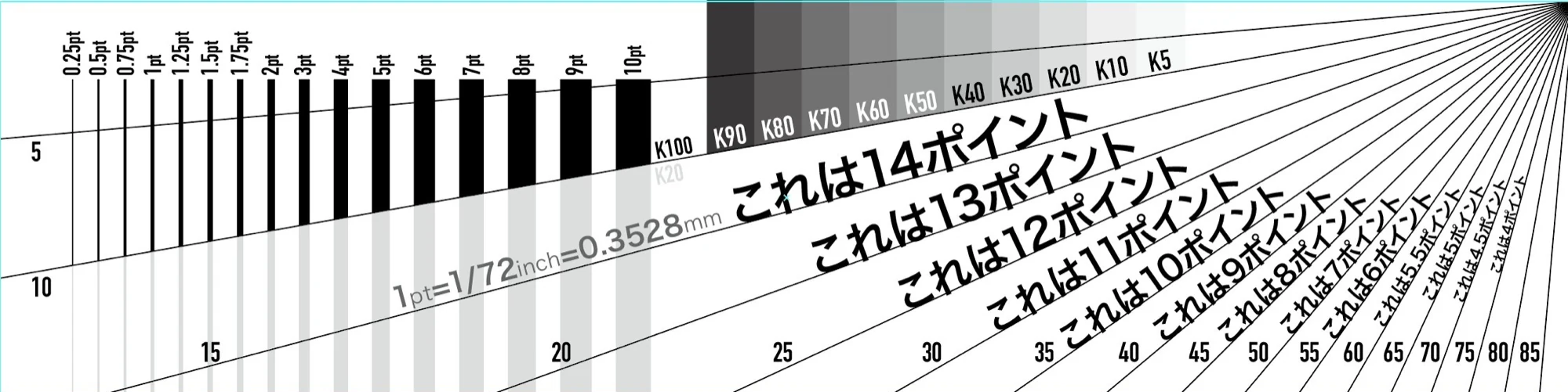 線幅やグレースケール、ポイント数の見本を収録したデザ工定規のモノクロ面